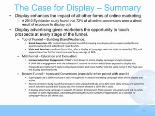 The Case for Display – Summary
• Display enhances the impact of all other forms of online marketing
    – A 2010 Eyeblaster study found that 72% of all online conversions were a direct
      result of exposure to display ads
• Display advertising gives marketers the opportunity to touch
  prospects at every stage of the funnel.
    – Top of Funnel – Building Brand/Audience:
         •   Brand Awareness Lift: United Internet Media found that viewing one display ad increased unaided brand
             awareness by 6% and aided brand recall by 26%.
         •   Visits and Searches: comScore found that, after a display ad campaign, web site visits increased by 72%, and
             keyword searches for the brand increased by an average of 94%.
    – Mid-Funnel – Education and Evaluation:
         •   Increase Advertiser Engagement: ZDNet’s Tech Blueprint online display campaign analysis showed:
         -   A 140% lift in engagement with the advertiser’s content for visitors who’d been exposed to display ads.
         -   Prospects were 82% more likely to download content and travel further into the sales funnel if they had seen
             the display advertisements.
    – Bottom Funnel – Increased Conversions (especially when paired with search)
         •   Superpages saw a 180% increase in click-throughs for its search marketing campaign when online display was
             active.
         •   Recent comScore study found that prospects who viewed SEM ads were 82% more likely to buy, and when the
             search ads were paired with display ads, the research showed a 119% lift in sales.
         •   A display advertising campaign in support of Express Employment Professionals’ simulcast event led to a 25%
             increase in event registration, ultimately generating the same number of registrations as a national TV
             campaign—but at 5% of the cost.




                                                                                                                            16
 