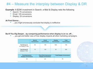 #4 – Measure the interplay between Display & DR
Example: A $25K investment in Search, e-Mail & Display nets the following
     •   Search: 75 conversions
     •   Email: 125 conversions
     •   Display: 25 conversions

At First Glance…
      • …you might erroneously conclude that display is ineffective



But If You Dig Deeper…by comparing performance when display is on vs. off…
      • …you get and better view of how display impacts all other marketing campaigns.
                                        Search             Email              Display          Total
                                      Conversions       Conversions         Conversions     Conversions

                  Test Group A            50                 100               N/A              150
                (no display in mkt)

                  Test Group B            75                 125                25              225
                 (display in mkt)


                     Post-Impression                Post-Click Impression       Total Display Conversions
                   Display Conversions              Display Conversions

                              50                             25                            75




                                                                                                            21
 