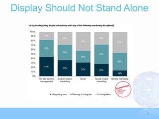 Display Should Not Stand Alone




                             25
 