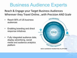 Business Audience Experts
Reach & Engage your Target Business Audiences
Wherever they Travel Online…with Precision AND Scale
• Reach 80% of US business
  audiences

• Enabling branding and direct
  response initiatives

• Fully integrated audience data,
  display advertising, social
  media and audience analytics
  platform



                                                       3
 