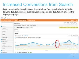 Increased Conversions from Search
Since the campaign launch, conversions resulting from search also increased to
deliver a 139.16% increase over last year compared to a 109.46% lift prior to the
display campaign.




                                                                               40
 