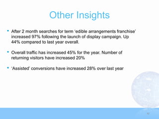 Other Insights
•   After 2 month searches for term „edible arrangements franchise‟
    increased 97% following the launch of display campaign. Up
    44% compared to last year overall.

•   Overall traffic has increased 45% for the year. Number of
    returning visitors have increased 20%

•   „Assisted‟ conversions have increased 28% over last year




                                                                      42
 