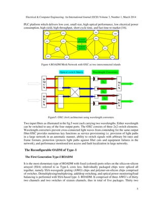 RECONFIGURABLE OPTICAL ADD AND DROP MULTIPLEXERS A REVIEW | PDF