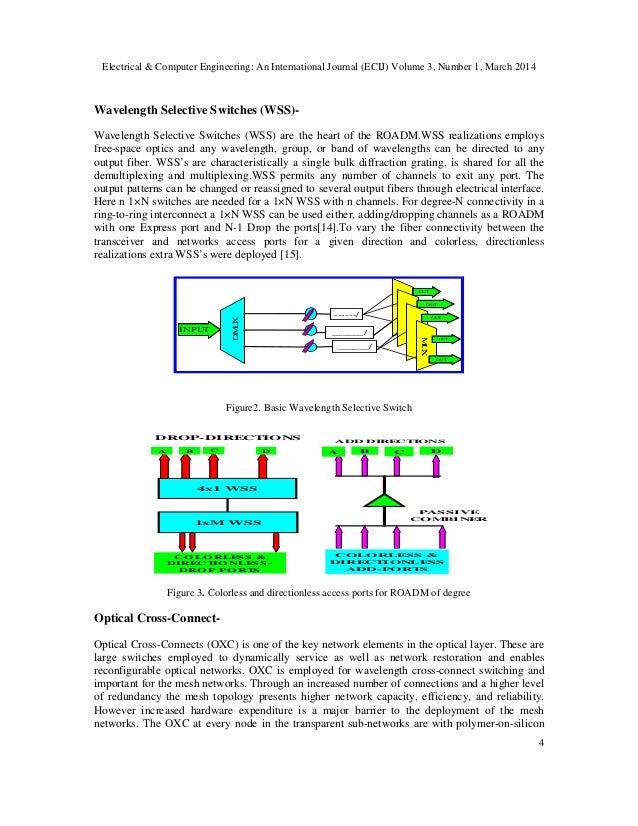 RECONFIGURABLE OPTICAL ADD AND DROP MULTIPLEXERS A REVIEW