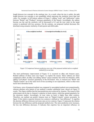 Trust Evaluation Using an Improved Context Similarity Measurement | PDF