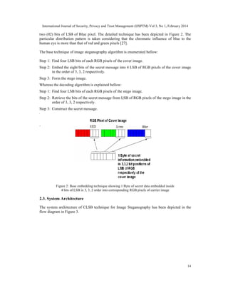 A Novel Secure Image Steganography Method Using Chaos Theory in Spatial ...
