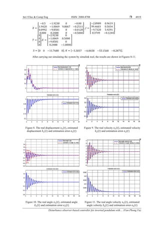Int J Elec & Comp Eng ISSN: 2088-8708 
Disturbance observer-based controller for inverted pendulum with… (Van-Phong Vu)
4919
𝑋 = [
−0.5 −1.9238 0 −0.00
1.9420 −1.0069 9.8067 −0.2511
0.0992 −9.8581 0 −0.0128
0.000 0.2488 0 −0.5000
], 𝐽 = [
−2.8989 0.9619
99.4603 0.5034
−9.7320 5.9291
0.3749 −0.1244
],
𝑇 = [
0
0
0
0
],𝐸 = [
−2.9238 0
−1.0069 0.5000
−9.8581 0
0.2488 −1.0000
]
𝑆 = [0 0 −11.7680 0]; 𝐾 = [−5.3037 −6.0658 −55.1568 −8.2875].
After carrying out simulating the system by simulink tool, the results are shown in Figures 8-11.
Figure 8. The real displacement 𝑥1(𝑡), estimated
displacement 𝑥
̂1(𝑡) and estimation error 𝑒1(𝑡)
Figure 9. The real velocity 𝑥2(𝑡), estimated velocity
𝑥
̂2(𝑡) and estimation error 𝑒2(𝑡)
Figure 10. The real angle 𝑥3(𝑡), estimated angle
𝑥
̂3(𝑡) and estimation error 𝑒3(𝑡)
Figure 11. The real angle velocity 𝑥4(𝑡), estimated
angle velocity 𝑥
̂4(𝑡) and estimation error 𝑒4(𝑡)
 