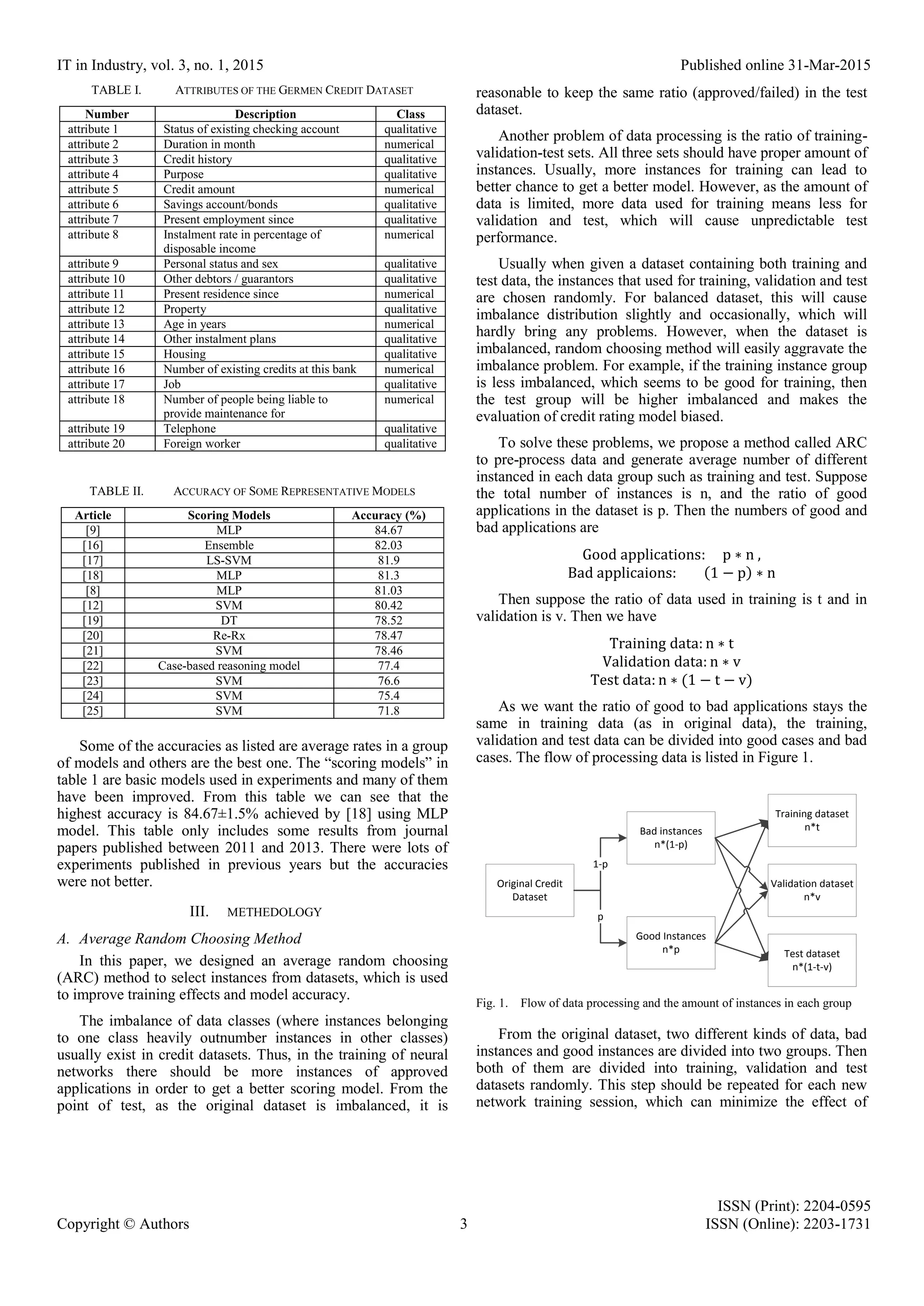 IT in Industry, vol. 3, no. 1, 2015 Published online 31-Mar-2015 ISSN (Print): 2204-0595 Copyright © Authors 3 ISSN (Online): 2203-1731 TABLE I. ATTRIBUTES OF THE GERMEN CREDIT DATASET Number Description Class attribute 1 Status of existing checking account qualitative attribute 2 Duration in month numerical attribute 3 Credit history qualitative attribute 4 Purpose qualitative attribute 5 Credit amount numerical attribute 6 Savings account/bonds qualitative attribute 7 Present employment since qualitative attribute 8 Instalment rate in percentage of disposable income numerical attribute 9 Personal status and sex qualitative attribute 10 Other debtors / guarantors qualitative attribute 11 Present residence since numerical attribute 12 Property qualitative attribute 13 Age in years numerical attribute 14 Other instalment plans qualitative attribute 15 Housing qualitative attribute 16 Number of existing credits at this bank numerical attribute 17 Job qualitative attribute 18 Number of people being liable to provide maintenance for numerical attribute 19 Telephone qualitative attribute 20 Foreign worker qualitative TABLE II. ACCURACY OF SOME REPRESENTATIVE MODELS Article Scoring Models Accuracy (%) [9] MLP 84.67 [16] Ensemble 82.03 [17] LS-SVM 81.9 [18] MLP 81.3 [8] MLP 81.03 [12] SVM 80.42 [19] DT 78.52 [20] Re-Rx 78.47 [21] SVM 78.46 [22] Case-based reasoning model 77.4 [23] SVM 76.6 [24] SVM 75.4 [25] SVM 71.8 Some of the accuracies as listed are average rates in a group of models and others are the best one. The “scoring models” in table 1 are basic models used in experiments and many of them have been improved. From this table we can see that the highest accuracy is 84.67±1.5% achieved by [18] using MLP model. This table only includes some results from journal papers published between 2011 and 2013. There were lots of experiments published in previous years but the accuracies were not better. III. METHEDOLOGY A. Average Random Choosing Method In this paper, we designed an average random choosing (ARC) method to select instances from datasets, which is used to improve training effects and model accuracy. The imbalance of data classes (where instances belonging to one class heavily outnumber instances in other classes) usually exist in credit datasets. Thus, in the training of neural networks there should be more instances of approved applications in order to get a better scoring model. From the point of test, as the original dataset is imbalanced, it is reasonable to keep the same ratio (approved/failed) in the test dataset. Another problem of data processing is the ratio of training- validation-test sets. All three sets should have proper amount of instances. Usually, more instances for training can lead to better chance to get a better model. However, as the amount of data is limited, more data used for training means less for validation and test, which will cause unpredictable test performance. Usually when given a dataset containing both training and test data, the instances that used for training, validation and test are chosen randomly. For balanced dataset, this will cause imbalance distribution slightly and occasionally, which will hardly bring any problems. However, when the dataset is imbalanced, random choosing method will easily aggravate the imbalance problem. For example, if the training instance group is less imbalanced, which seems to be good for training, then the test group will be higher imbalanced and makes the evaluation of credit rating model biased. To solve these problems, we propose a method called ARC to pre-process data and generate average number of different instanced in each data group such as training and test. Suppose the total number of instances is n, and the ratio of good applications in the dataset is p. Then the numbers of good and bad applications are Good applications: p ∗ n , Bad applicaions: (1 − p) ∗ n Then suppose the ratio of data used in training is t and in validation is v. Then we have Training data: n ∗ t Validation data: n ∗ v Test data: n ∗ (1 − t − v) As we want the ratio of good to bad applications stays the same in training data (as in original data), the training, validation and test data can be divided into good cases and bad cases. The flow of processing data is listed in Figure 1. Original Credit Dataset Good Instances n*p Bad instances n*(1-p) Training dataset n*t Validation dataset n*v Test dataset n*(1-t-v) 1-p p Fig. 1. Flow of data processing and the amount of instances in each group From the original dataset, two different kinds of data, bad instances and good instances are divided into two groups. Then both of them are divided into training, validation and test datasets randomly. This step should be repeated for each new network training session, which can minimize the effect of 