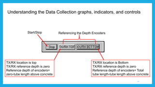 Understanding the Data Collection graphs, indicators, and controls
Start/Stop Referencing the Depth Encoders
TX/RX location is Bottom
TX/RX reference depth is zero
Reference depth of encoders= Total
tube length-tube length above concrete
TX/RX location is top
TX/RX reference depth is zero
Reference depth of encoders=
zero-tube length above concrete
10
 