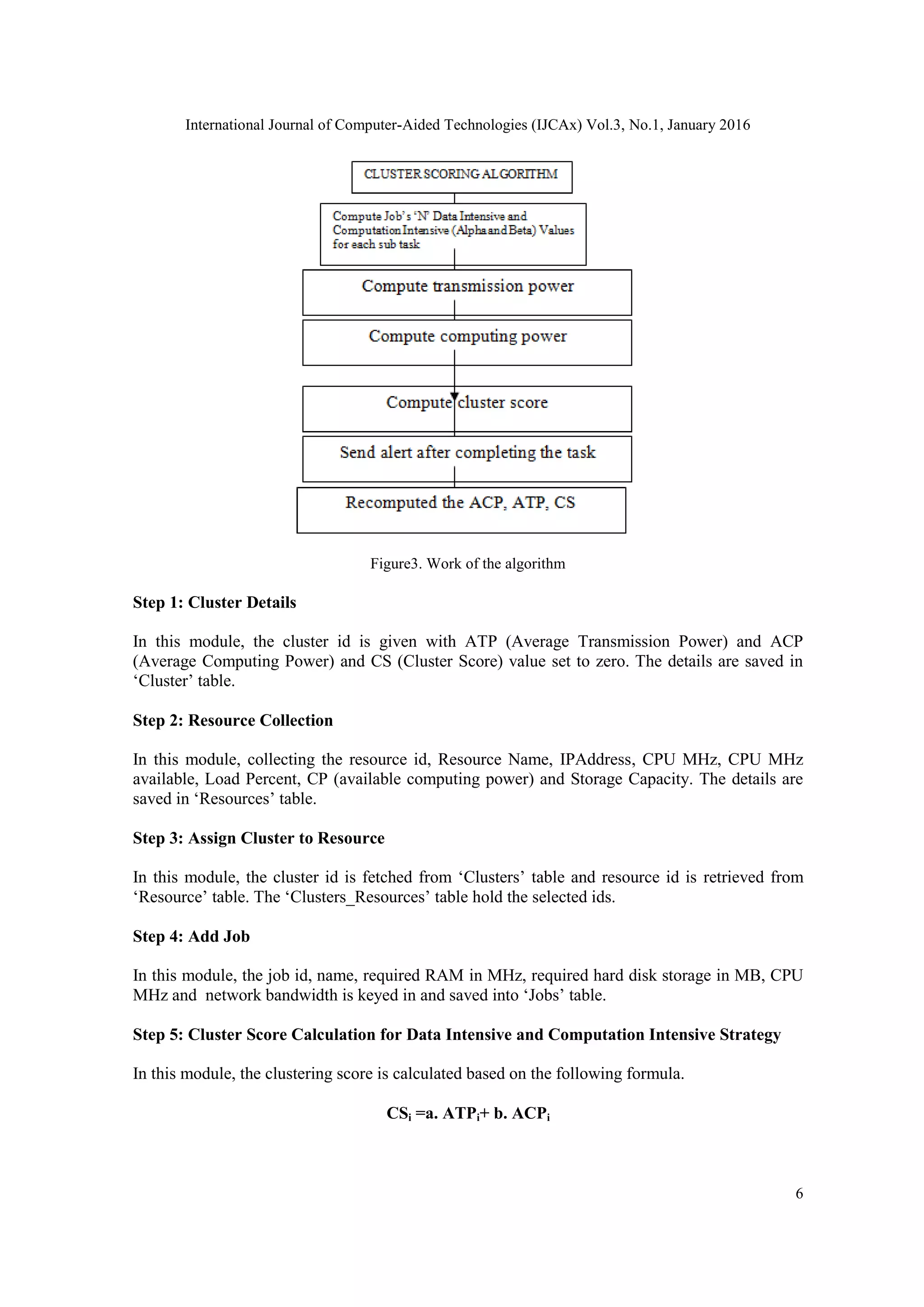 International Journal of Computer-Aided Technologies (IJCAx) Vol.3, No.1, January 2016
6
Figure3. Work of the algorithm
Step 1: Cluster Details
In this module, the cluster id is given with ATP (Average Transmission Power) and ACP
(Average Computing Power) and CS (Cluster Score) value set to zero. The details are saved in
‗Cluster‘ table.
Step 2: Resource Collection
In this module, collecting the resource id, Resource Name, IPAddress, CPU MHz, CPU MHz
available, Load Percent, CP (available computing power) and Storage Capacity. The details are
saved in ‗Resources‘ table.
Step 3: Assign Cluster to Resource
In this module, the cluster id is fetched from ‗Clusters‘ table and resource id is retrieved from
‗Resource‘ table. The ‗Clusters_Resources‘ table hold the selected ids.
Step 4: Add Job
In this module, the job id, name, required RAM in MHz, required hard disk storage in MB, CPU
MHz and network bandwidth is keyed in and saved into ‗Jobs‘ table.
Step 5: Cluster Score Calculation for Data Intensive and Computation Intensive Strategy
In this module, the clustering score is calculated based on the following formula.
CSi =a. ATPi+ b. ACPi
 