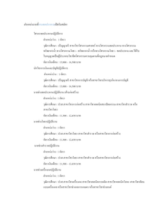 ตาแหน่งงานที่กรมชลประทานเปิดรับสมัคร
วิศวกรชลประทานปฏิบัติการ
ตาแหน่งว่าง : 1 อัตรา
วุฒิการศึกษา : ปริญญาตรี สาขาวิชาวิศวกรรมศาสตร์ ทางวิศวกรรมชลประทาน ทางวิศวกรรม
ทรัพยากรน้า ทางวิศวกรรมโยธา – ทรัพยากรน้า หรือทางวิศวกรรมโยธา – ชลประทาน และได้รับ
ใบอนุญาตเป็นผู้ประกอบวิชาชีพวิศวกรรมควบคุมตามที่กฎหมายกาหนด
อัตราเงินเดือน : 15,000 – 16,500 บาท
นักวิชาการเงินและบัญชีปฏิบัติการ
ตาแหน่งว่าง : 1 อัตรา
วุฒิการศึกษา : ปริญญาตรี สาขาวิชาการบัญชี หรือสาขาวิชาบริหารธุรกิจ ทางการบัญชี
อัตราเงินเดือน : 15,000 – 16,500 บาท
นายช่างชลประทานปฏิบัติงาน (ด้านก่อสร้าง)
ตาแหน่งว่าง : 1 อัตรา
วุฒิการศึกษา : ปวส.สาขาวิชาการก่อสร้าง สาขาวิชาเทคนิคสถาปัตยกรรม สาขาวิชาสารวจ หรือ
สาขาวิชาโยธา
อัตราเงินเดือน : 11,500 – 12,650 บาท
นายช่างโยธาปฏิบัติงาน
ตาแหน่งว่าง : 1 อัตรา
วุฒิการศึกษา : ปวส.สาขาวิชาโยธา สาขาวิชาสารวจ หรือสาขาวิชาการก่อสร้าง
อัตราเงินเดือน : 11,500 – 12,650 บาท
นายช่างสารวจปฏิบัติงาน
ตาแหน่งว่าง : 1 อัตรา
วุฒิการศึกษา : ปวส.สาขาวิชาโยธา สาขาวิชาสารวจ หรือสาขาวิชาการก่อสร้าง
อัตราเงินเดือน : 11,500 – 12,650 บาท
นายช่างเครื่องกลปฏิบัติงาน
ตาแหน่งว่าง : 1 อัตรา
วุฒิการศึกษา : ปวส.สาขาวิชาเครื่องกล สาขาวิชาเทคนิคการผลิต สาขาวิชาเทคนิคโลหะ สาขาวิชาเขียน
แบบเครื่องกล หรือสาขาวิชาช่างกลการเกษตร หรือสาขาวิชาช่างยนต์
 