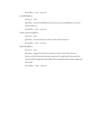 อัตราเงินเดือน : 11,500 – 12,650 บาท
นายช่างศิลป์ ปฏิบัติงาน
ตาแหน่งว่าง : 1 อัตรา
วุฒิการศึกษา : ปวส.สาขาวิชาวิจิตรศิลป์ สาขาวิชาการออกแบบ สาขาวิชาศิลปหัตถกรรม สาขาวิชา
เทคนิคสถาปัตยกรรม
อัตราเงินเดือน : 11,500 – 12,650 บาท
เจ้าพนักงานอุทกวิทยาปฏิบัติงาน
ตาแหน่งว่าง : 5 อัตรา
วุฒิการศึกษา : ปวส.สาขาวิชาโยธา สาขาวิชาการก่อสร้าง หรือสาขาวิชาสารวจ
อัตราเงินเดือน : 11,500 – 12,650 บาท
นักอุทกวิทยาปฏิบัติการ
ตาแหน่งว่าง : 1 อัตรา
วุฒิการศึกษา : ปริญญาตรี สาขาวิชาวิศวกรรมศาสตร์ ทางวิศวกรรมโยธา หรือทางวิศวกรรม
ชลประทาน สาขาวิชาวิทยาศาสตร์กายภาพทางสมุทรศาสตร์ ทางสมุทรศาสตร์สกายะและเคมี ทาง
วิทยาศาสตร์ทั่วไป ทางภูมิศาสตร์ หรือทางฟิสิกส์ หรือสาขาวิชาคณิตศาสตร์และสถิติ ทางคณิตศาสตร์
หรือทางสถิติ
อัตราเงินเดือน : 15,000 – 16,500 บาท
 