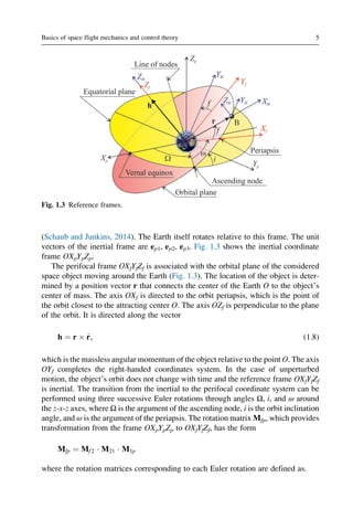 Perifocal Frame Rotation Attitude Dynamics and Control of Space Debris During Ion Beam ...
