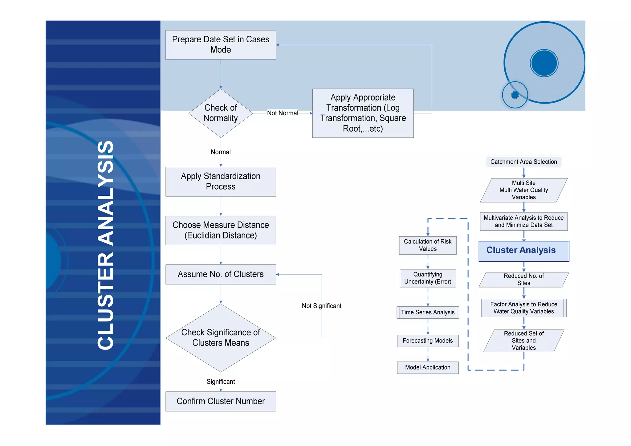 CLUSTERANALYSIS
Cluster Analysis
 