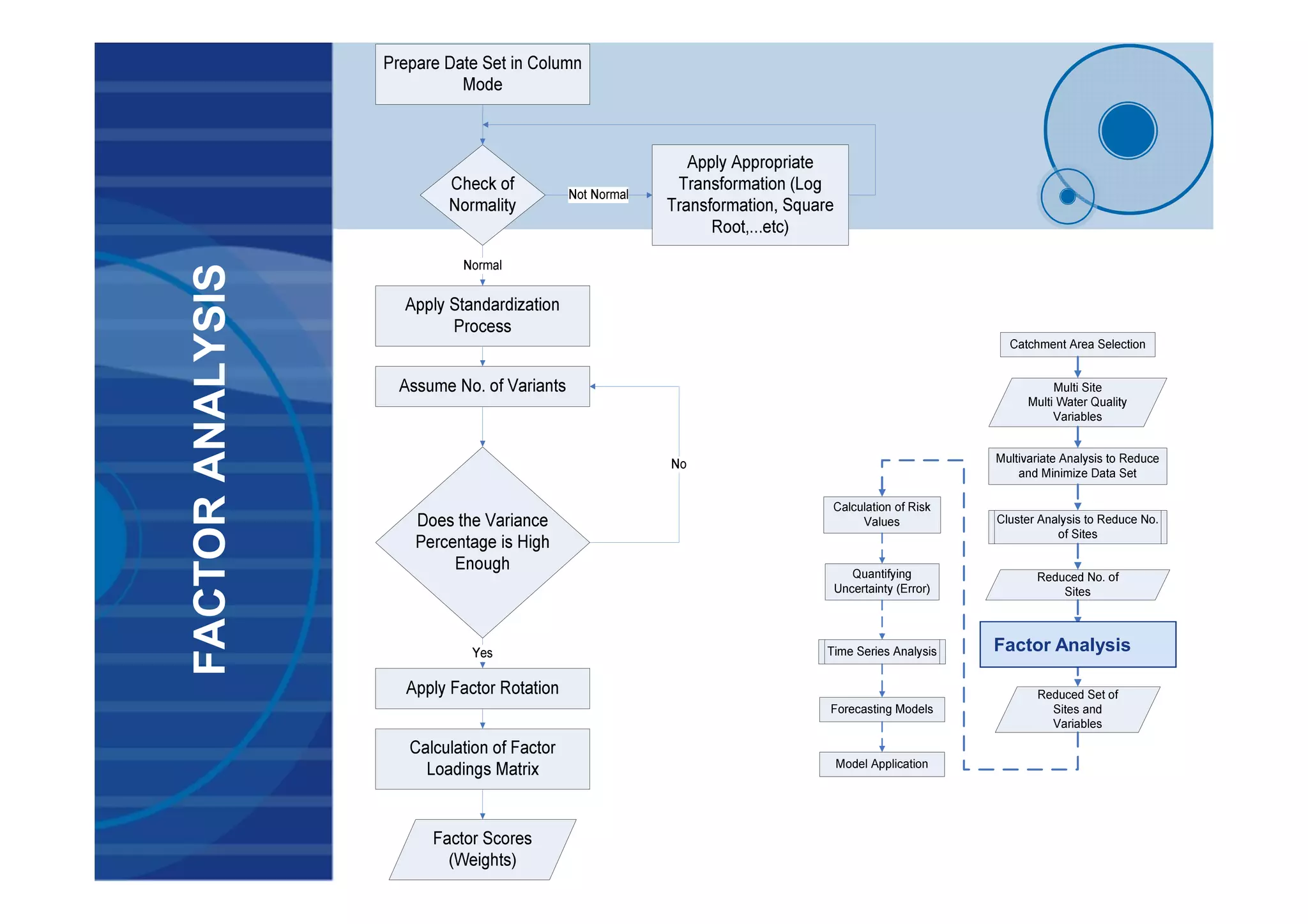 FACTORANALYSIS
Factor Analysis
 