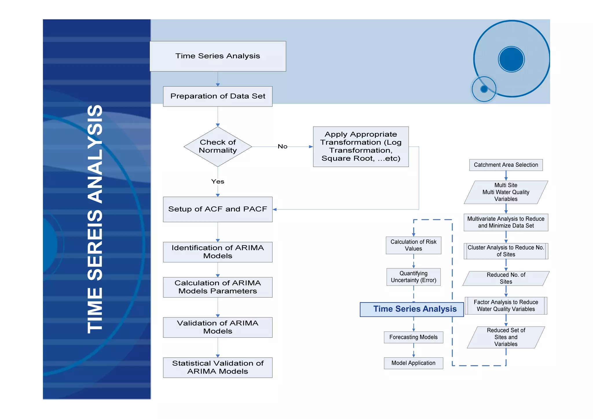 TIMESEREISANALYSIS
Time Series Analysis
 