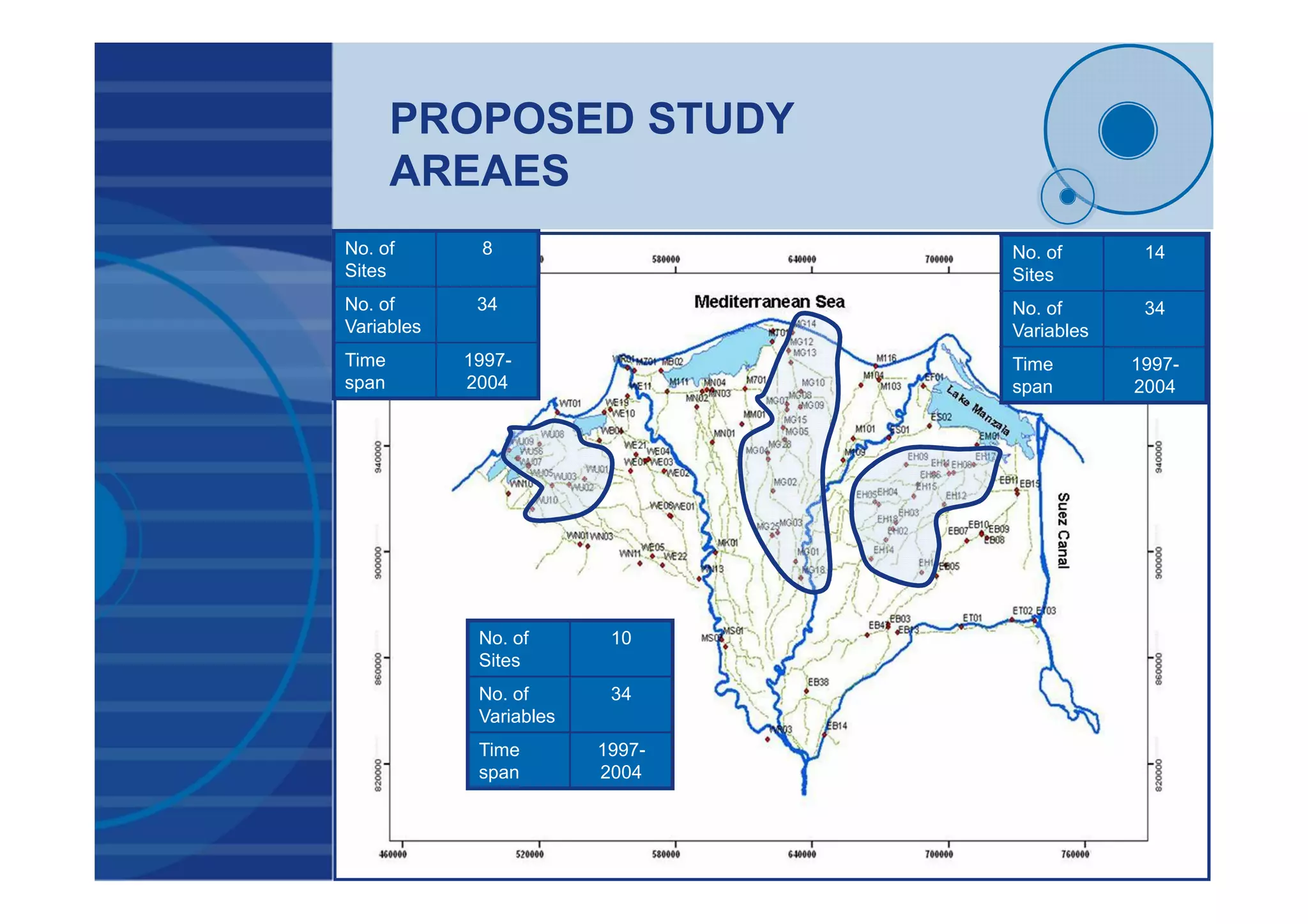 PROPOSED STUDY
AREAES
No. of
Sites
8
No. of
Variables
34
Time
span
1997-
2004
No. of
Sites
14
No. of
Variables
34
Time
span
1997-
2004
No. of
Sites
10
No. of
Variables
34
Time
span
1997-
2004
 