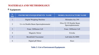 Analytical Instruments Sorting List 3119886014.pptx pharmacy hplc health care | PPTX