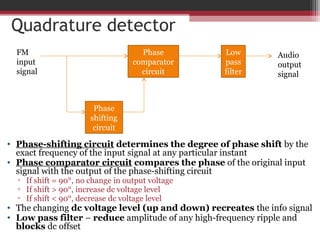 Quadrature detector 
Phase 
comparator 
circuit 
Phase 
shifting 
circuit 
Low 
pass 
filter 
FM 
input 
signal 
Audio 
output 
signal 
• Phase-shifting circuit determines the degree of phase shift by the 
exact frequency of the input signal at any particular instant 
• Phase comparator circuit compares the phase of the original input 
signal with the output of the phase-shifting circuit 
▫ If shift = 90°, no change in output voltage 
▫ If shift > 90°, increase dc voltage level 
▫ If shift < 90°, decrease dc voltage level 
• The changing dc voltage level (up and down) recreates the info signal 
• Low pass filter – reduce amplitude of any high-frequency ripple and 
blocks dc offset 
 
