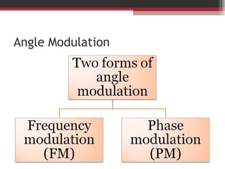Angle Modulation 
 