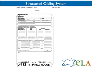 Structured Cabling System 