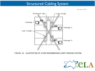 Structured Cabling System 