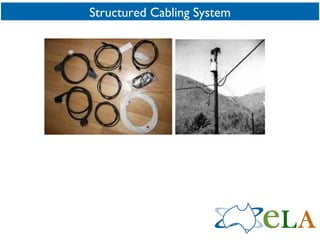 Structured Cabling System 