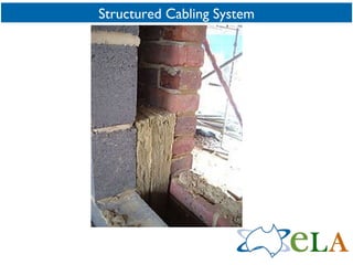 Structured Cabling System 