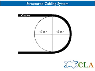 Structured Cabling System 