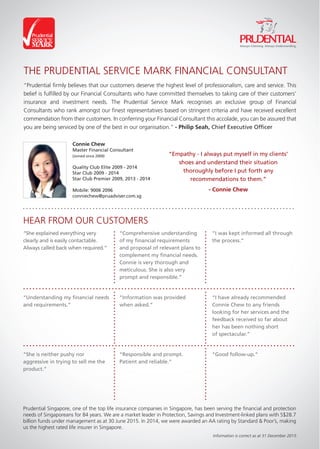 Information is correct as at 31 December 2015.
THE PRUDENTIAL SERVICE MARK FINANCIAL CONSULTANT
HEAR FROM OUR CUSTOMERS
Prudential Singapore, one of the top life insurance companies in Singapore, has been serving the ﬁnancial and protection
needs of Singaporeans for 84 years. We are a market leader in Protection, Savings and Investment-linked plans with S$28.7
billion funds under management as at 30 June 2015. In 2014, we were awarded an AA rating by Standard & Poor’s, making
us the highest rated life insurer in Singapore.
“Prudential ﬁrmly believes that our customers deserve the highest level of professionalism, care and service. This
belief is fulﬁlled by our Financial Consultants who have committed themselves to taking care of their customers’
insurance and investment needs. The Prudential Service Mark recognises an exclusive group of Financial
Consultants who rank amongst our ﬁnest representatives based on stringent criteria and have received excellent
commendation from their customers. In conferring your Financial Consultant this accolade, you can be assured that
you are being serviced by one of the best in our organisation.” - Philip Seah, Chief Executive Ofﬁcer
“Good follow-up.”“She is neither pushy nor
aggressive in trying to sell me the
product.”
“She explained everything very
clearly and is easily contactable.
Always called back when required.”
“I was kept informed all through
the process.”
“Comprehensive understanding
of my ﬁnancial requirements
and proposal of relevant plans to
complement my ﬁnancial needs.
Connie is very thorough and
meticulous. She is also very
prompt and responsible.”
“Understanding my ﬁnancial needs
and requirements.”
“Information was provided
when asked.”
“Responsible and prompt.
Patient and reliable.”
“I have already recommended
Connie Chew to any friends
looking for her services and the
feedback received so far about
her has been nothing short
of spectacular.”
“Empathy - I always put myself in my clients’
shoes and understand their situation
thoroughly before I put forth any
recommendations to them.”
- Connie Chew
Connie Chew
Master Financial Consultant
(Joined since 2009)
Quality Club Elite 2009 - 2014
Star Club 2009 - 2014
Star Club Premier 2009, 2013 - 2014
Mobile: 9006 2096
conniechew@pruadviser.com.sg
 