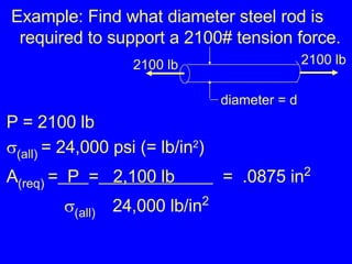 Example: Find what diameter steel rod is required to support a 2100# tension force. P = 2100 lb  (all)  = 24,000 psi (= lb/in 2 ) A (req)  =   P  =   2,100 lb  =  .0875 in 2  (all)  24,000 lb/in 2 diameter = d 2100 lb 2100 lb 