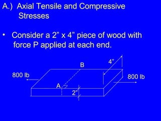 A.)  Axial Tensile and Compressive  Stresses Consider a 2” x 4” piece of wood with  force P applied at each end. 800 lb 800 lb 2” 4” A B 