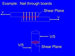Example:  Nail through boards Shear Plane V/5 V/5 V V Shear Plane 