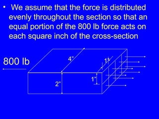 We assume that the force is distributed evenly throughout the section so that an equal portion of the 800 lb force acts on each square inch of the cross-section 800 lb 2” 4” 1” 1” 