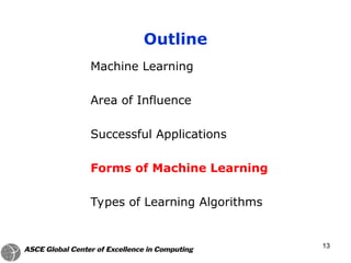 Machine Learning
Area of Influence
Successful Applications
Forms of Machine Learning
Types of Learning Algorithms
Outline
13
 