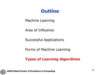 Machine Learning
Area of Influence
Successful Applications
Forms of Machine Learning
Types of Learning Algorithms
Outline
19
 
