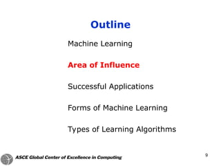 Machine Learning
Area of Influence
Successful Applications
Forms of Machine Learning
Types of Learning Algorithms
Outline
9
 
