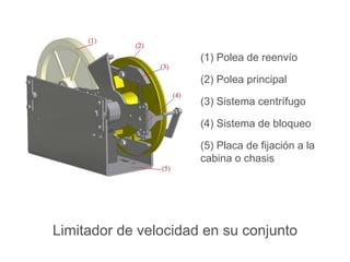 Limitador de velocidad en su conjunto (1) Polea de reenvío (2) Polea principal (3) Sistema centrífugo (4) Sistema de bloqueo (5) Placa de fijación a la cabina o chasis 