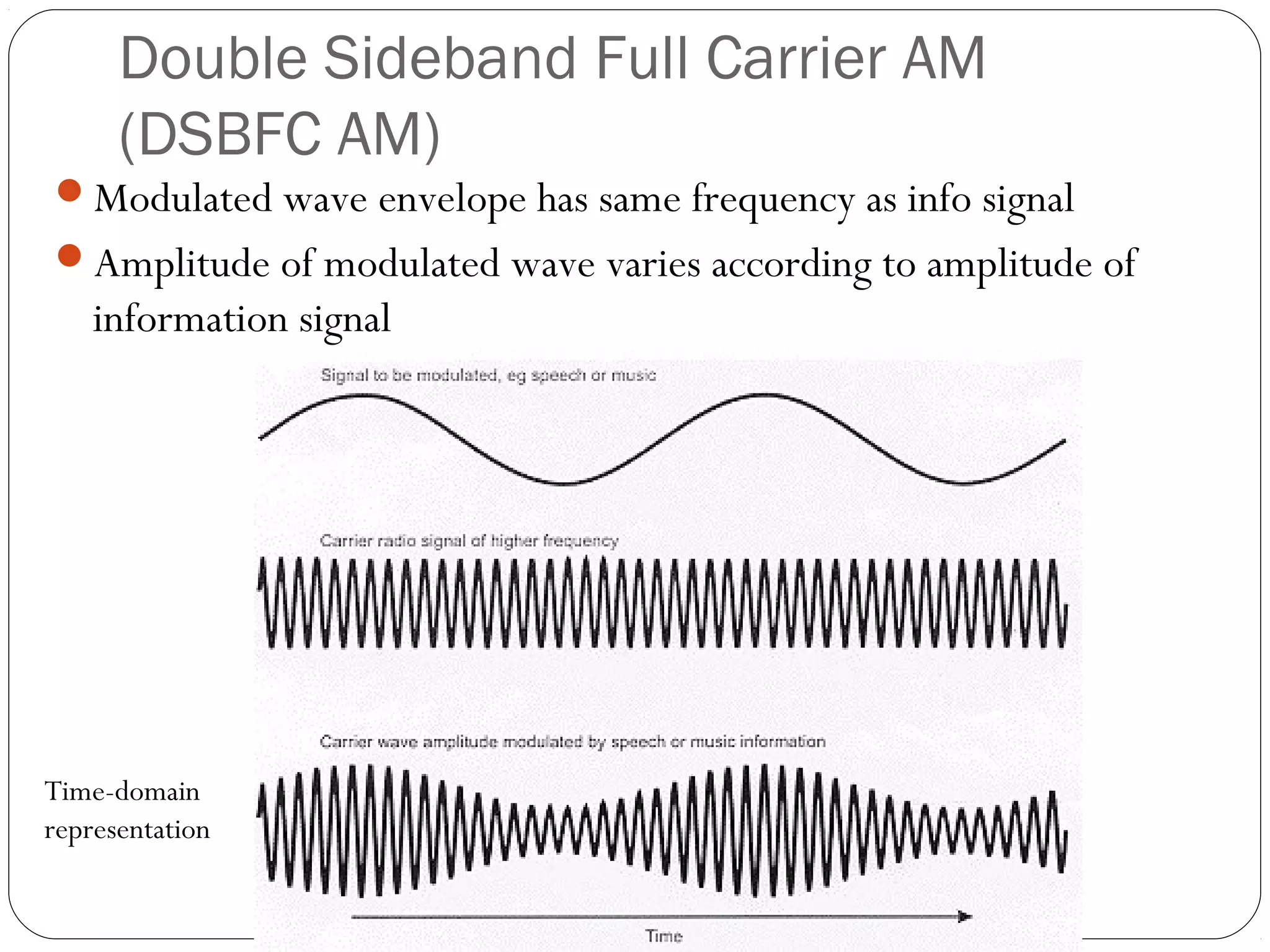 Double Sideband Full Carrier AM 
(DSBFC AM) 
Modulated wave envelope has same frequency as info signal 
Amplitude of modulated wave varies according to amplitude of 
information signal 
Time-domain 
representation 
 