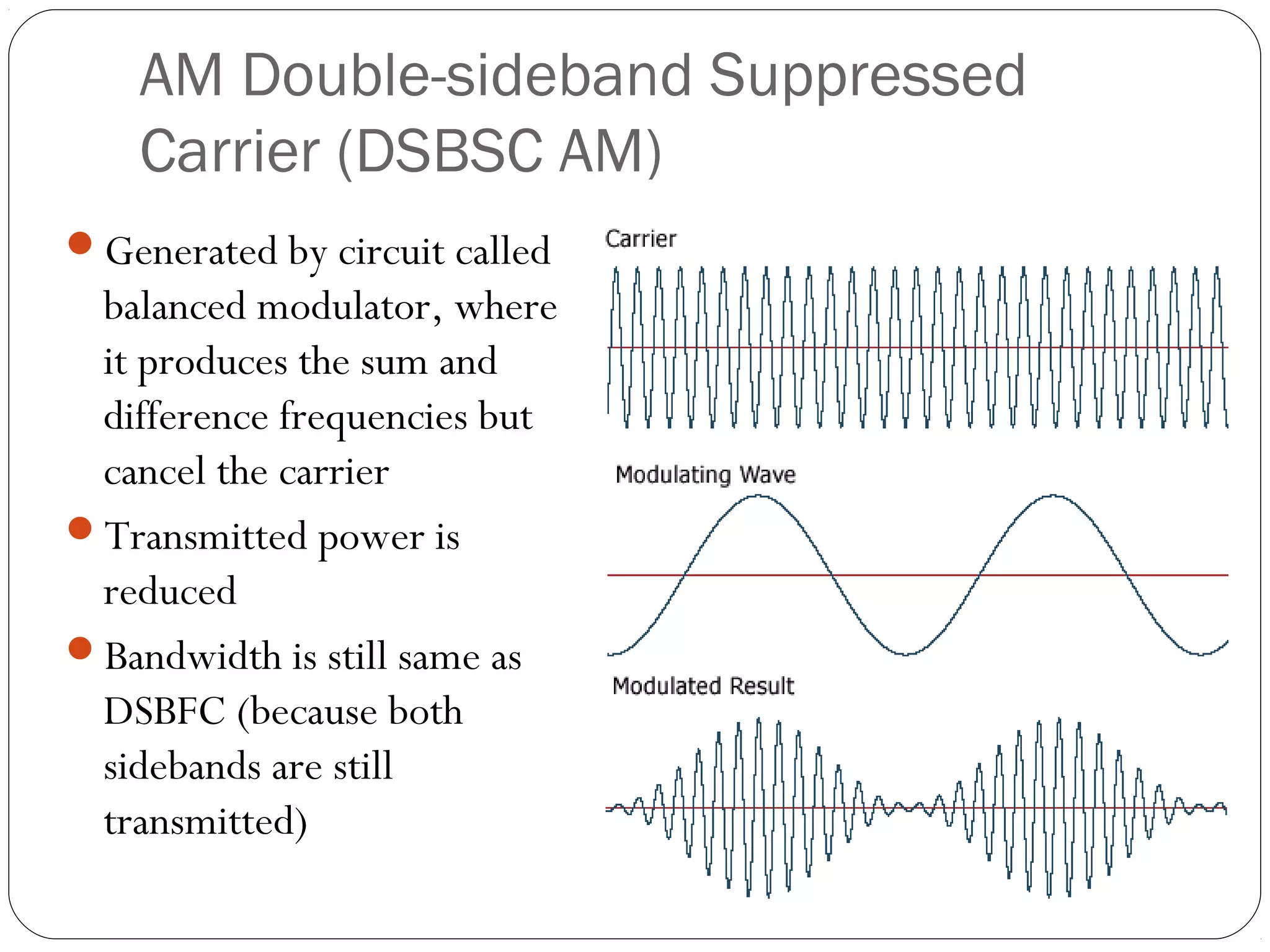 AM Double-sideband Suppressed 
Carrier (DSBSC AM) 
Generated by circuit called 
balanced modulator, where 
it produces the sum and 
difference frequencies but 
cancel the carrier 
Transmitted power is 
reduced 
Bandwidth is still same as 
DSBFC (because both 
sidebands are still 
transmitted) 
 