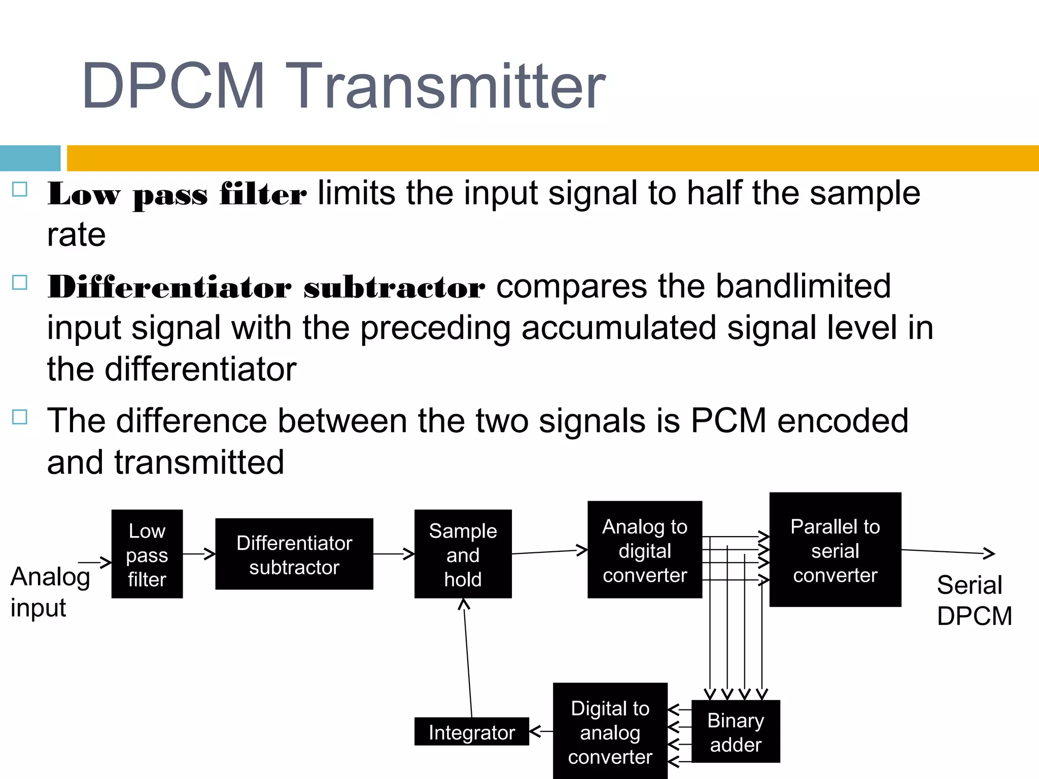 DPCM Transmitter 
 Low pass filter limits the input signal to half the sample 
rate 
 Differentiator subtractor compares the bandlimited 
input signal with the preceding accumulated signal level in 
the differentiator 
 The difference between the two signals is PCM encoded 
and transmitted 
Low 
pass 
filter 
Sample 
and 
hold 
Analog to 
digital 
converter 
Parallel to 
serial 
Differentiator 
subtractor 
Analog converter 
input 
Digital to 
analog 
converter 
Integrator Binary 
adder 
Serial 
DPCM 
 