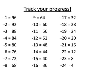 Track your progress!
-1 = 96      -9 = 64     -17 = 32
-2 = 92      -10 = 60    -18 = 28
-3 = 88      -11 = 56    -19 = 24
-4 = 84      -12 = 52    -20 = 20
-5 = 80      -13 = 48    -21 = 16
-6 = 76      -14 = 44    -22 = 12
-7 = 72      -15 = 40    -23 = 8
-8 = 68      -16 = 36    -24 = 4
 