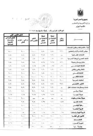 القرار الوزاري رقم 312 بشأن بتحديد الرسوم والغرامات والاشتراكات ومقابل الخدمات الإضافية