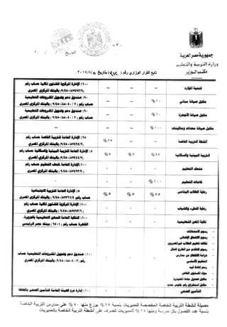 القرار الوزاري رقم 312 بشأن بتحديد الرسوم والغرامات والاشتراكات ومقابل الخدمات الإضافية