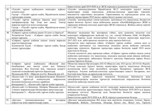 Қажеттілігіне орай 2019-2020 ж.ж. ЖСҚ әзірленуге ұсынылатын болады.
38. «Тассай» тұрғын алабындағы кӛшелерге асфальт
салынса екен.
Гаухар – «Тассай» тұрғын алабы, Мұнайтпасов кӛшесі
тұрғындары атынан.
«Тассай» шағынауданының Мұңайтпасов №1,2 кӛшелеріне күрделі жӛндеу
жұмыстарын атқару мақсатында, жобалық-сметалық құжаттары әзірленіп,
мемлекеттік сараптамаға жолданған. Сараптаманың оң қортындысын алған соң,
жӛндеу жұмыстарына 2018 жылға қаржы бӛлуге ұсыныс енгізіледі.
39. «Тассай» тұрғын алабында бірнеше жеке меншік
транформаторлар бар. Олар жиі сӛнеді. Электр
жарығын жүргізуді қолға алсаңыздар.
Гаухар – «Тассай» тұрғын алабы, Мұнайтпасов кӛшесі
тұрғындары атынан.
«Тассай» шағынауданын электр қуатымен қамтамасыз ету мақсатында, бюджеттен
қаржы бӛлінген. Бүгінгі таңда жобалаушы мекеме «ӘсемЖобаҚұрылыс» ЖШС-ы
тарапынан жобалық-сметалық құжаттары (ЖСҚ) әзірленуде. Жобаны аяқтау мерзімі
01.11.2017 жыл.
40. «Сайрам» тұрғын алабына қашан 24 сағат су беріледі?
Ходжиметов Хусан – «Сайрам» тұрғын алабы, Бахор
кӛшесі тұрғыны.
Шымкент қаласының Бас жоспарына сәйкес, қала аумағына қосылған елді
мекендерге инфрақұрылым жүйелері (су, газ, электр) бойынша Абай, Әл-Фараби,
Еңбекші, Қаратау аудан әкімдіктерімен бірлесе түгендеу жұмыстары жүргізіліп,
2017-2021 ж.ж. дейін арналған әлеуметтік даму картасы бекітілді.
Әлеуметтік даму картасына сәйкес, «Сайрам» тұрғын алабын сапалы ауыз су
жүйесімен қамтамасыз ету мақсатында ағымдағы жылы жобалық сметалық-
құжаттары әзірленген. Құрылыс жұмыстары қаржы бӛлінуіне қарай 2018 жылы
жүргізілетін болады.
Аталған әлеуметтік даму картасына сәйкес, «Сайрам» тұрғын алабын сапалы электр
жүйесімен қамтамасыз ету мақсатында, ағымдағы жылдың қазан айында жобалық-
сметалық құжаттарды дайындауға бюджетті нақтылау барысында қаржы бӛлуге
ұсыныс берілетін болады.
41. «Сайрам» тұрғын алабына сапалы электр жарығын
жүргізіп берсеңіздер.
Ходжиметов Хусан - «Сайрам» тұрғын алабы, Бахор
кӛшесі тұрғындары.
42. «Сайрам» тұрғын алабындағы «Жамалай ана»
балабақшасы мен мектеп үлкен жол бойында
орналасқан. Жол белгілері жоқ, «жасанды кедергі»
(лежачий полицейский) орнатып берсеңіздер.
Мухамедова М.И. - Ибрагим ата б/н, Жамалай ана м/б
Облыстық маңызы бар жолдарға (КХ-82-Ибрагим ата, Ю.Сареми, КХ-83-Әл Фараби,
Ә.Темір көшелері) күрделі жӛндеу жұмыстарын жүргізу мақсатында облыстық
жолаушылар кӛлігі және автомобиль жолдары басқармасы тарапынан ЖСҚ
әзірленуде. Аталған жобалық-сметалық құжаттамаларға қажетті бағдаршам, жол
белгілері және басқа да құрылғылар енгізілген.
43. «Қызыл-сай» т/а жеке трансформаторларды Шымкент
қалалық тұрғын-үй коммуналдық шарушылық
бӛлімінің балансына ӛткізуді сұраймын.
Бекмурзаева З. – «Қызыл-сай» тұрғын алабы тұрғыны.
Мемлекеттік қызмет кӛрсетуші мекеменің болмауына байланысты жеке
трансформаторларды қалалық тұрғын-үй коммуналдық шаруашылық бӛлімінің
меншігіне қабылдау мүмкін емес.
44. «Қызыл-сай» т/а Бекмахан, Абдиров, Мамадаев негізгі
3 кӛшеге жарықтандыру бағаналарын орнатсаңыздар.
Бекмурзаева З. – «Қызыл-сай» тұрғын алабы тұрғыны.
«Қызыл-сай» тұрғын алабының негізігі кӛшелерін жарықтандыру жұмыстарының
жобалық-сметалық құжаттамаларын әзірлеу ТҮКШ бӛлімінің 2018-2019 ж.ж жұмыс
жоспарына енгізілді. Жұмыстар қала бюджетінен бӛлінетін қаржы аясында
атқарылатын болады.
Қажеттілігіне қарай 2019-2020 ж.ж. ЖСҚ әзірлеуге ұсынылатын болады.
45. «Достық» шағынауданындағы тас жолдарды
асфальттау және жарықтандыру керек.
«Достық» шағынауданының №4 атауы жоқ мектептің алдындағы, Ілтипат, Бірлік,
Мамыржай, Жайсан, Тангышық, Айтұмар, Қызыл кӛл, Жахут кӛл, Тіршілік
 