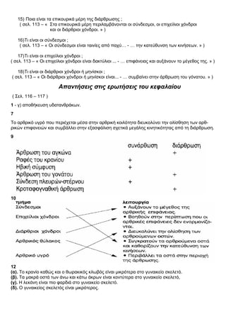 15) Ποια είναι τα επικουρικά μέρη της διάρθρωσης ;
( σελ. 113 – « Στα επικουρικά μέρη περιλαμβάνονται οι σύνδεσμοι, οι επιχείλιοι χόνδροι
και οι διάρθριοι χόνδροι. » )
16)Τι είναι οι σύνδεσμοι ;
( σελ. 113 – « Οι σύνδεσμοι είναι ταινίες από παχύ… - … την κατεύθυνση των κινήσεων. » )
17)Τι είναι οι επιχείλιοι χόνδροι ;
( σελ. 113 – « Οι επιχείλιοι χόνδροι είναι δακτύλιοι ... - … επιφάνειας και αυξάνουν το μέγεθος της. » )
18)Τι είναι οι διάρθριοι χόνδροι ή μηνίσκοι ;
( σελ. 113 – « Οι διάρθριοι χόνδροι ή μηνίσκοι είναι... - … συμβαίνει στην άρθρωση του γόνατου. » )
Απαντήσεις στις ερωτήσεις του κεφαλαίου
( Σελ. 116 – 117 )
1 - γ) αποθήκευση υδατανθράκων.
7
Το αρθρικό υγρό που περιέχεται μέσα στην αρθρική κοιλότητα διευκολύνει την ολίσθηση των αρθ-
ρικών επιφανειών και συμβάλλει στην εξασφάλιση σχετικά μεγάλης κινητικότητας από τη διάρθρωση.
9
10
12
(α). To κρανίο καθώς και ο θωρακικός κλωβός είναι μικρότερα στο γυναικείο σκελετό.
(β). Τα μακρά οστά των άνω και κάτω άκρων είναι κοντύτερα στο γυναικείο σκελετό,
(γ). Η λεκάνη είναι πιο φαρδιά στο γυναικείο σκελετό.
(δ). Ο γυναικείος σκελετός είναι μικρότερος.
 