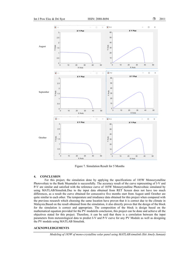 Modeling of 185W of mono-crystalline solar panel using MATLAB/Simulink ...