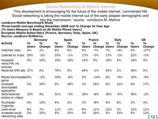 강장묵 차세대소셜네트워크 Social Network Service