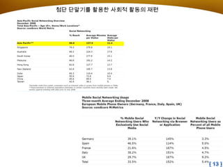 강장묵 차세대소셜네트워크 Social Network Service