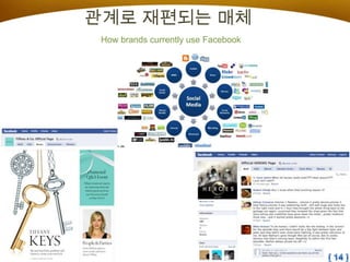 강장묵 차세대소셜네트워크 Social Network Service